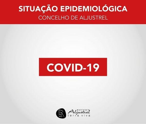 Aljustrel com mais um caso positivo de COVID-19