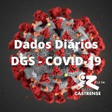 Covid-19: Alentejo registou 50 novos infetados